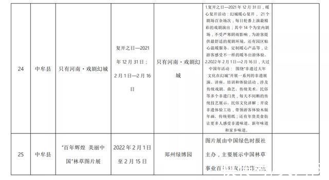 免费|郑州多家景区推出门票免费、半价等优惠政策