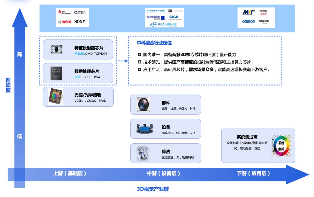 中科融合|独家首发丨充当机器人的＂眼睛+大脑＂，「中科融合」获得数千万元Pre-A轮融资