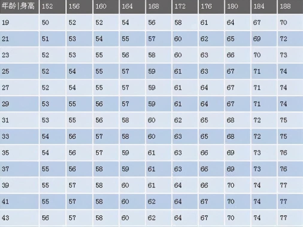 体重|男性身高170~180，体重多少斤算正常简单自测法，看你达标了没