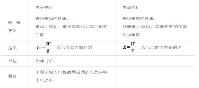 11种物理学习法，学会成绩蹭蹭涨|高中学习方法| a8606