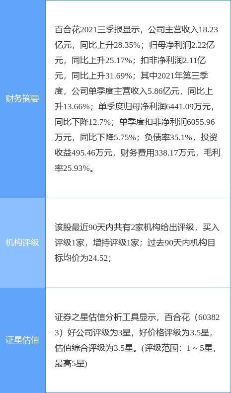 董事长|百合花最新公告：源晟制钠项目1月18日进行投料试生产