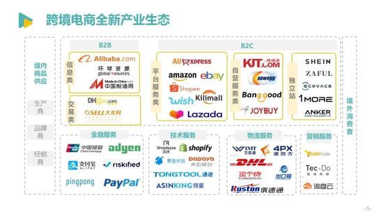 发展|亿邦智库发布《2021中国跨境电商发展报告》