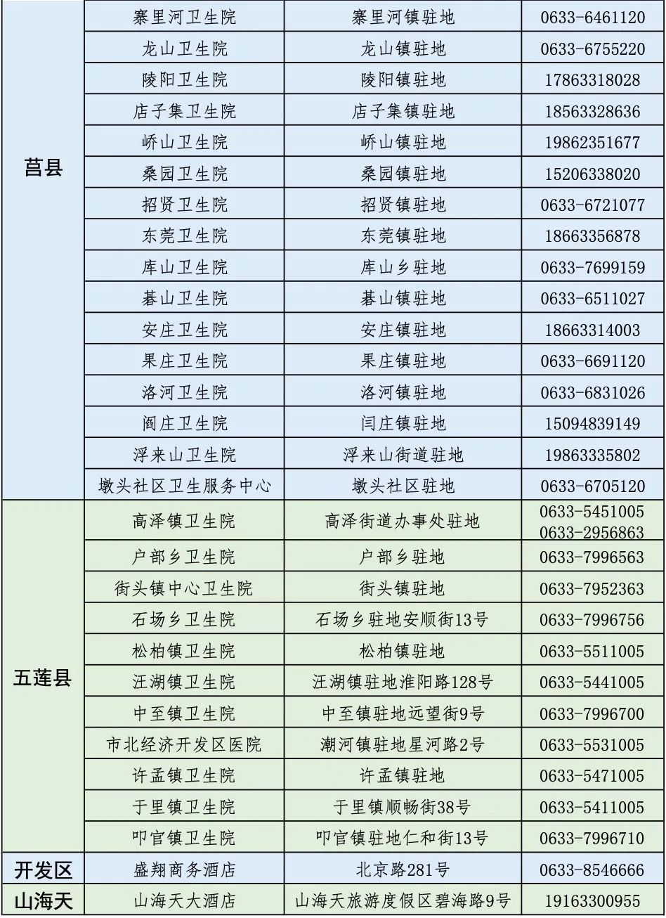 核酸|日照市下列核酸检测点提供24小时服务！