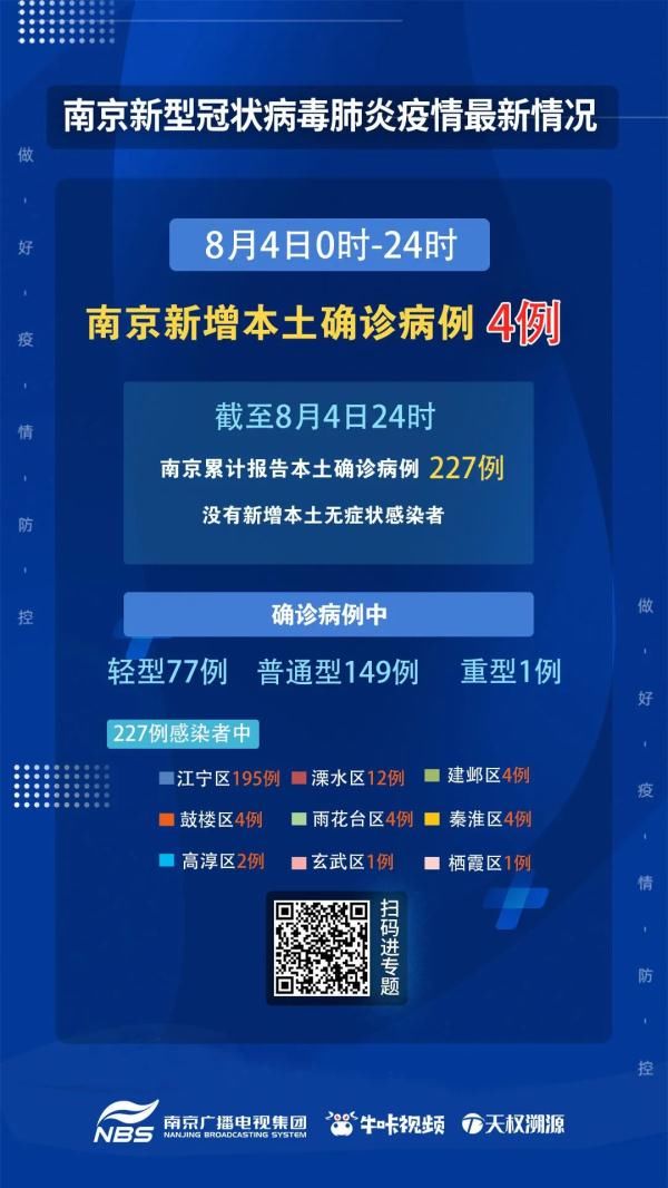 南京市第二医院|南京新增4例,6名患者达到出院标准!部分区域疫情风险等级调整