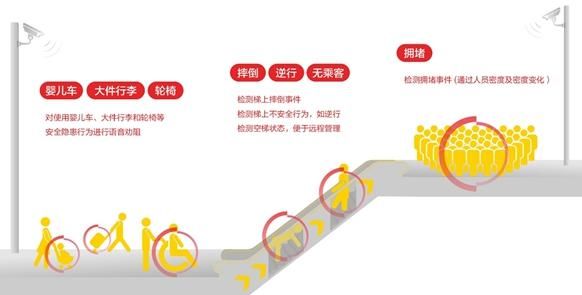 场景|如何解决AI长尾场景问题？商汤提出了自己的 “暴力美学”