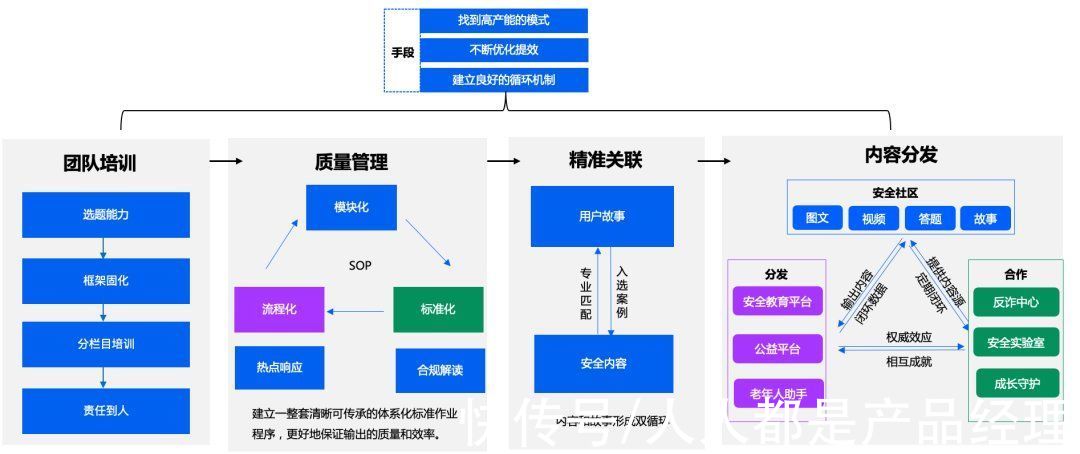 安全|从零开始做社区的破局之路