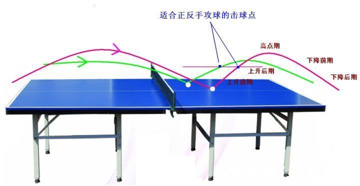 正反手|比基本功更重要的是击球点，业余爱好者提升水平最应该掌握的知识