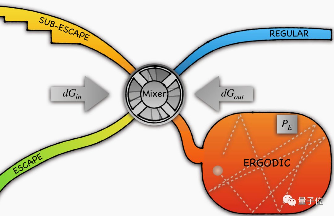 三体人有救了，只要等得够久就会有一个太阳被甩出去