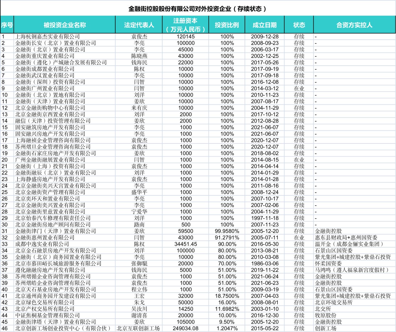 国之大者③|金融街:商务磁极 | 地产