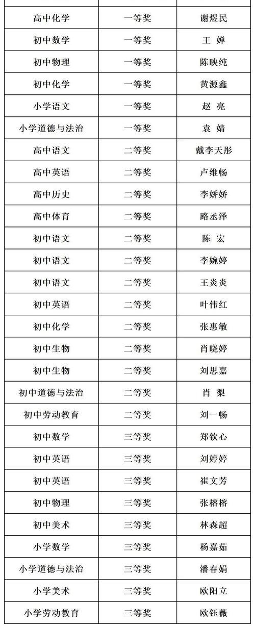 宝安中学（集团）三个校区荣获2020年市青功赛优秀组织单位