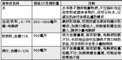 补水|日常健身与体育比赛 如何进行科学补水