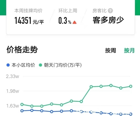 海客瀛洲|重庆朝天门房价破10万一平,周边豪宅却不涨反跌,炒房客血亏!