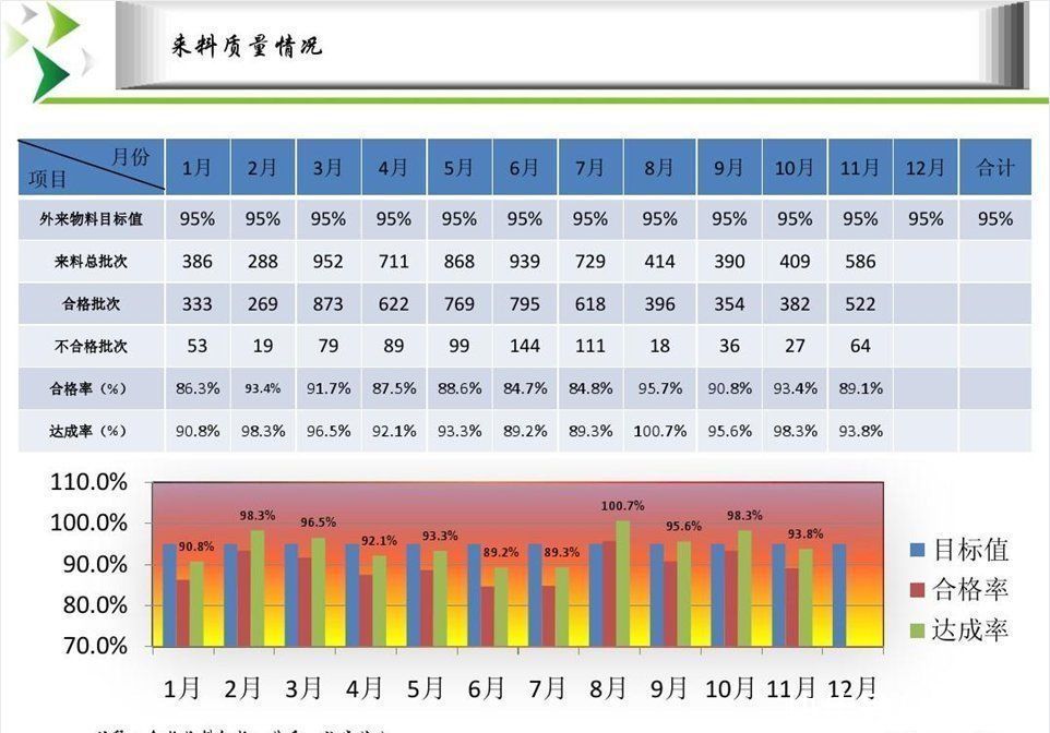 年终总结|数据太多的年终总结PPT，怎么做才能让人耳目一新？看一组案例