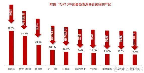 葡萄酒市场|【数据分析】2020年中国酒类市场消费趋势(葡萄酒篇)