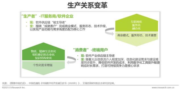 中国企业|2021年中国企业级无代码开发白皮书