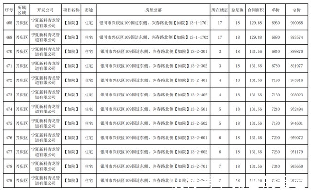 公示|最新！银川这3个小区房价公示！