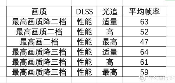 帧率|1080P游戏帧率管够，16寸独显直连光追游戏本红米G 2021了解一下？