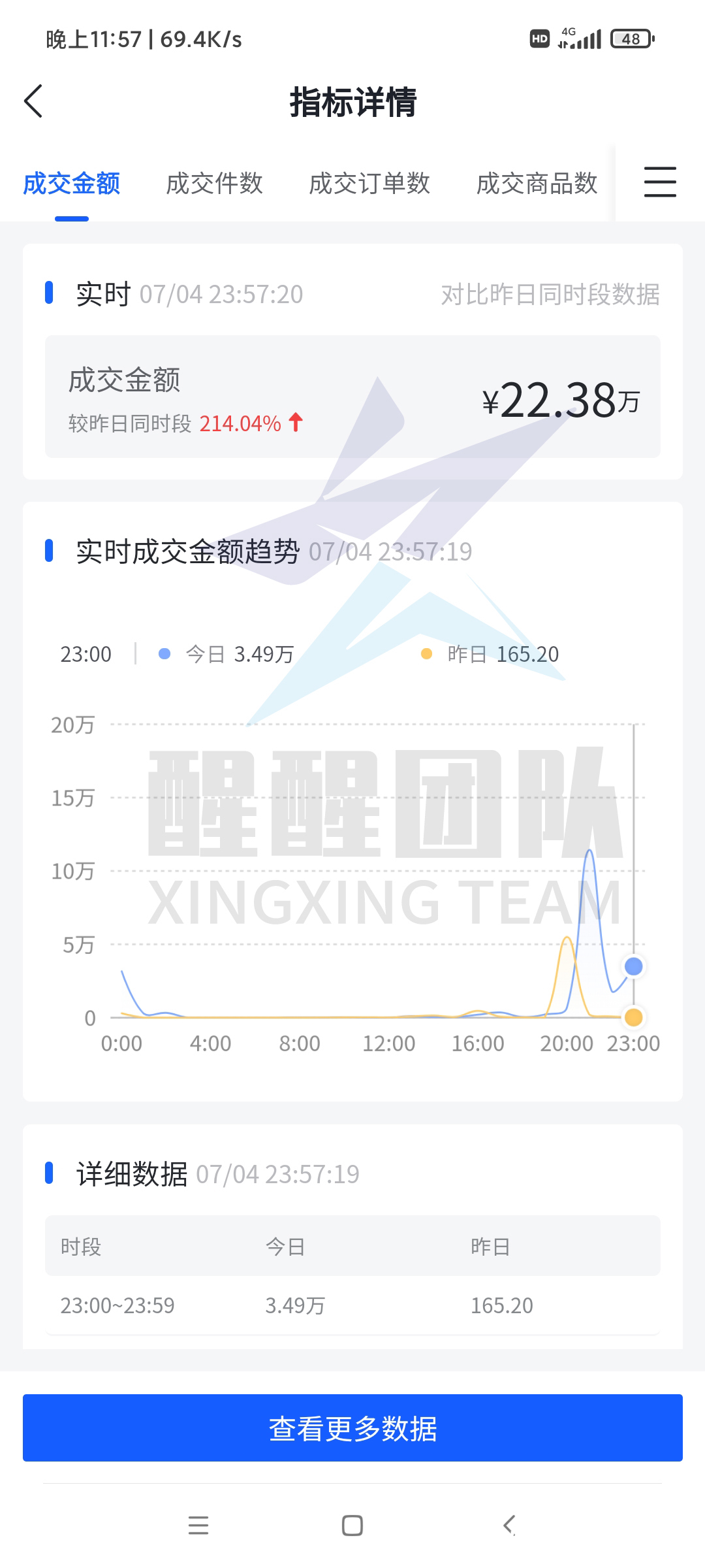 抓住|未来十年纯电商将消失？抓住直播电商的风口起飞！