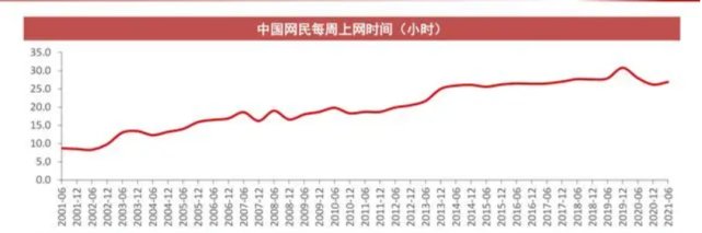 用户|元宇宙是互联网公司的“补天计划”？