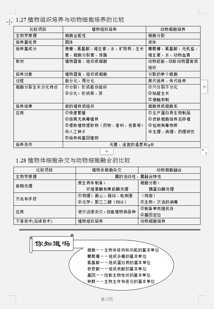 尖子生高考生物“精品笔记”，每单元的重难点题全都有，注意收藏