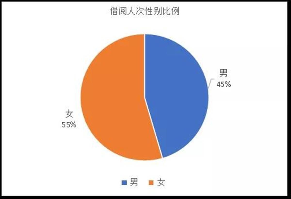 湖北省|湖北省图书馆发布2021阅读报告 近50万名读者借阅了227万册图书