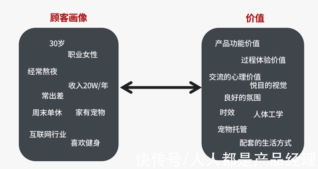 交互|如何与顾客的心达成和解