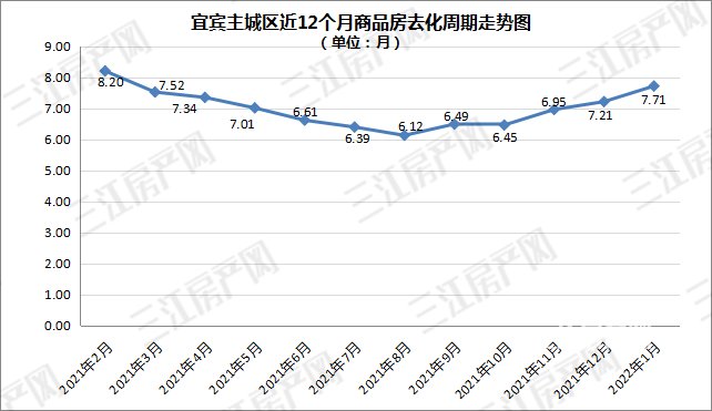 大学府|备案出炉!均价约7785元/㎡!快看宜宾哪些楼盘卖得好?