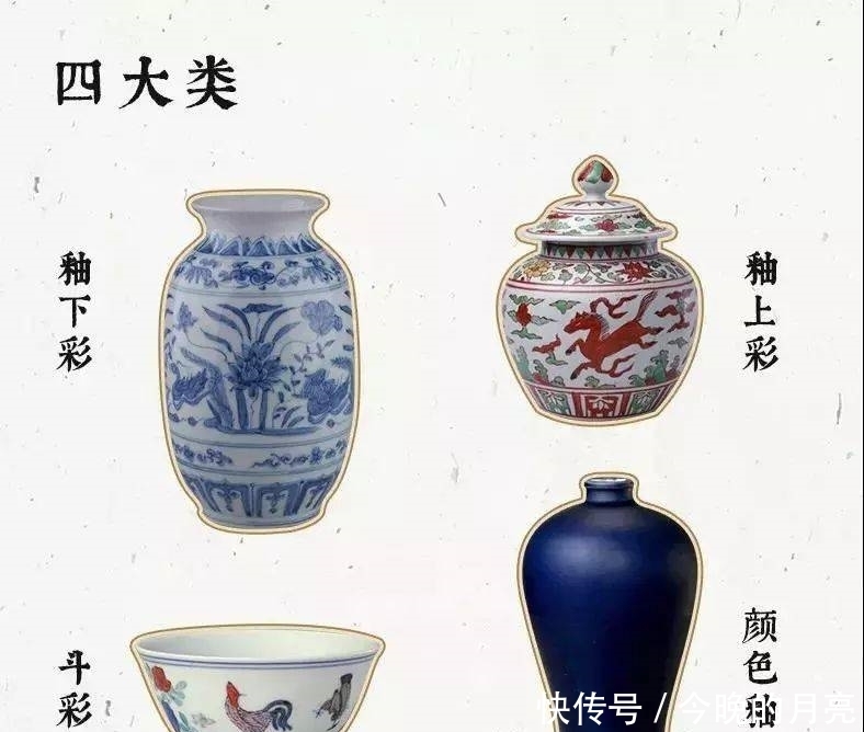 一口气|古瓷鉴赏丨一口气读懂中国瓷器