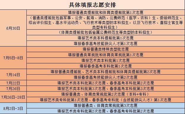 干货|划重点！高考志愿如何填报？这场公益讲座干货满满！