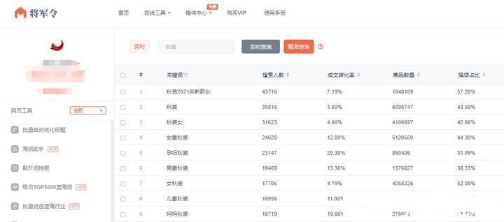 代发|淘宝一件代发能挣钱吗？