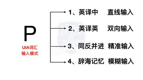 背诵雅思单词之前，你该学会遗忘是什么