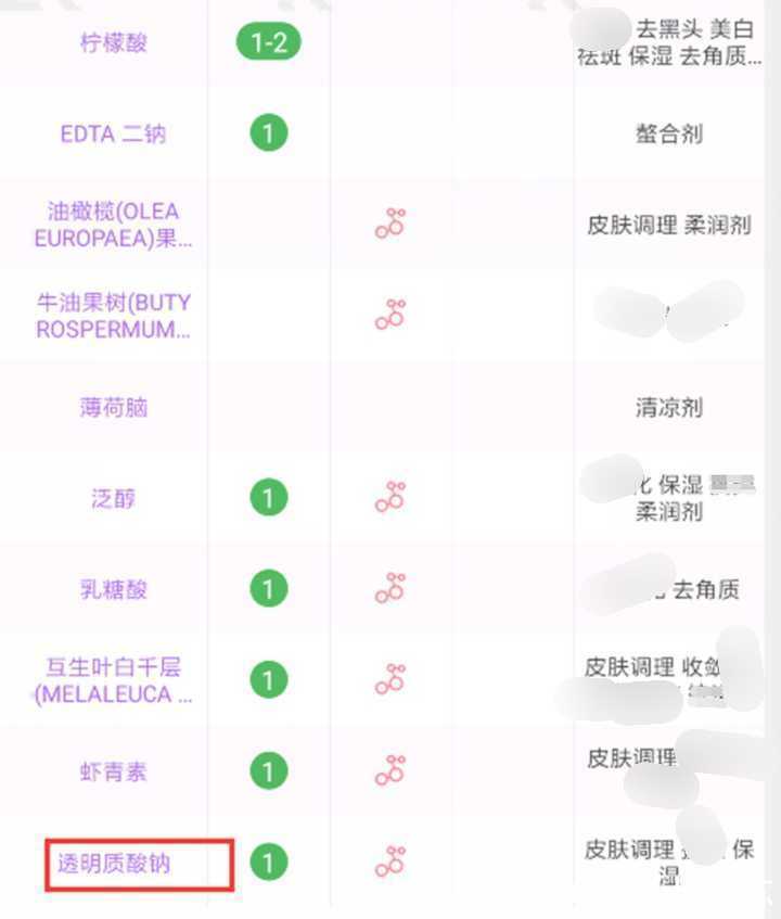 氨基酸洗面奶|这些温和氨基酸洗面奶是出了名的好,温和不刺激,适用于多种肤质