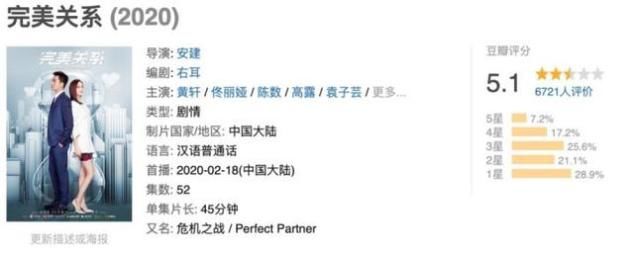 完美关系 豆瓣评分5 1 男女主不给力 剧情不严谨 快资讯