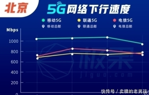 人流量|5G快一岁了，表现让人失望，把优质4G网络还给用户吧