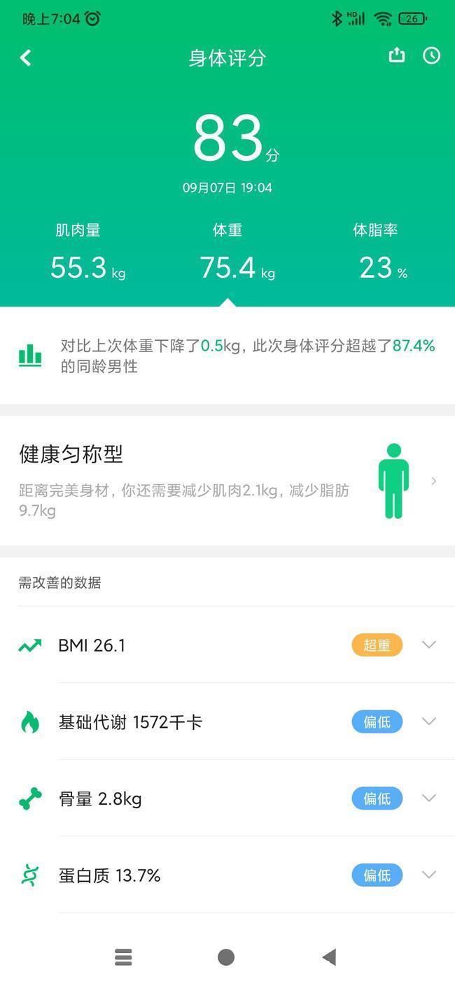 减肥|咕咚小魔瘦智能体脂秤：了解身体数据才能科学减肥