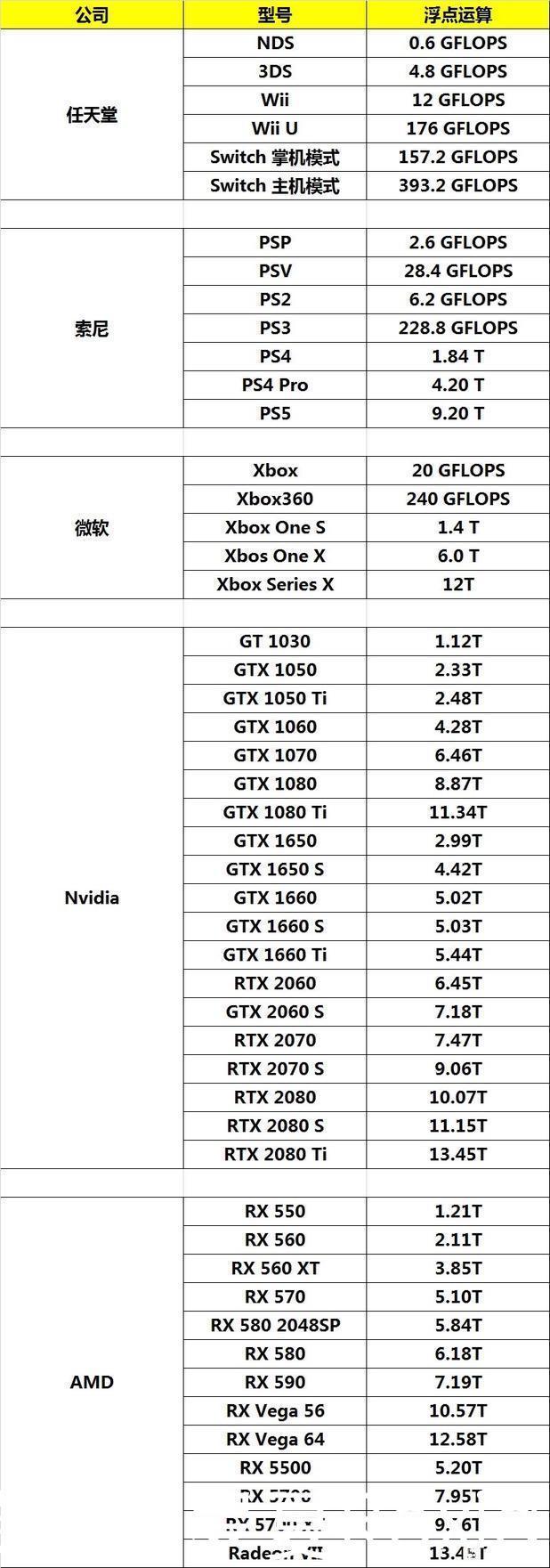 任天堂|次世代主机大战已没有任天堂的位置？云游戏或任天堂的救命稻草