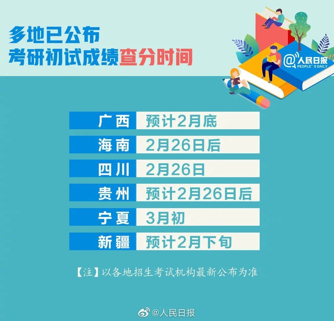 转存！考研初试成绩即将公布，查分时间表来了！