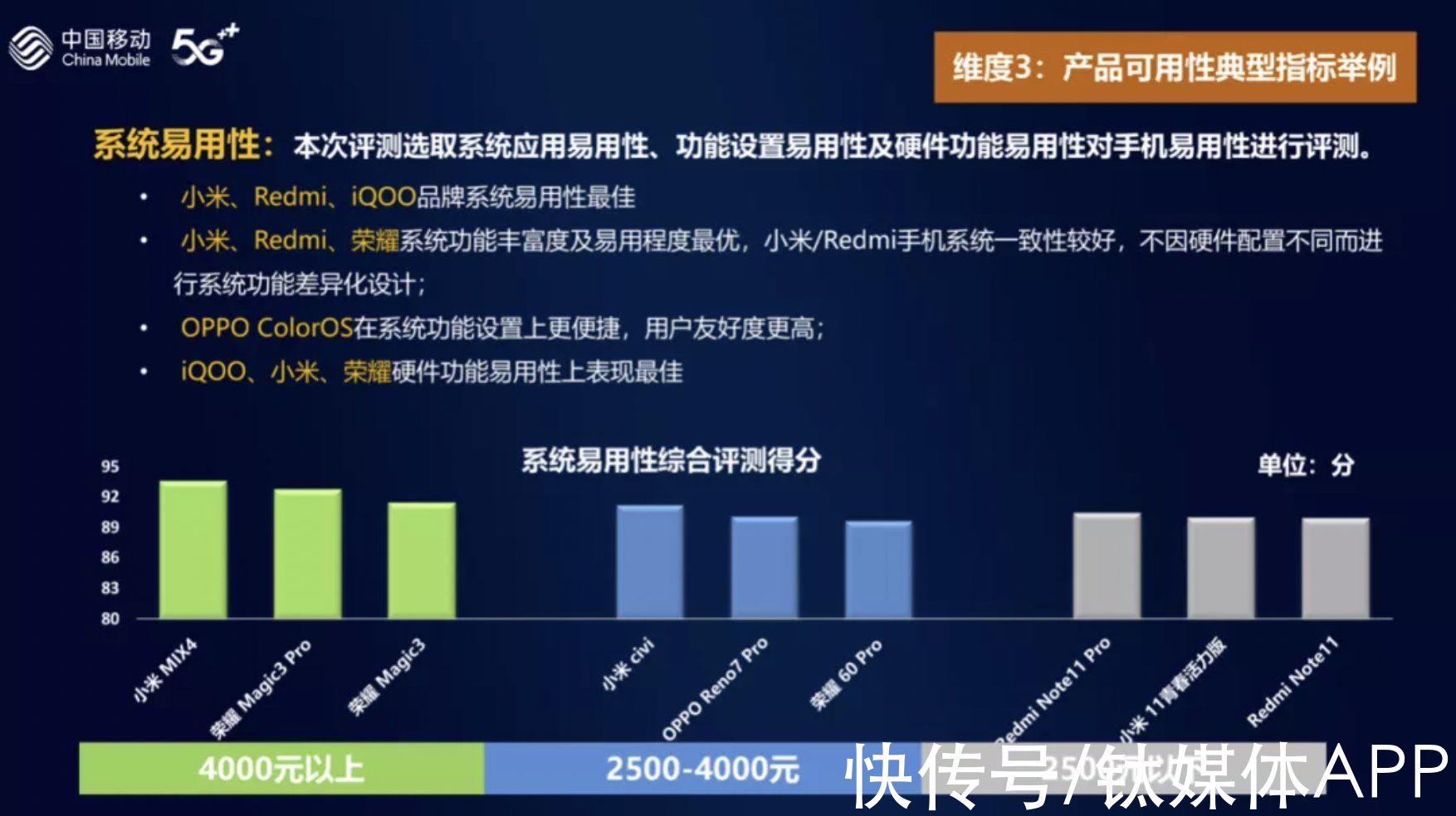 5g网络|硬件时代已过去，软件才能定义旗舰手机？