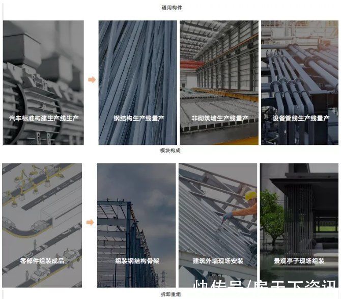 绿都“V”IP示范区,传递工业之美上|开物集 | 备案