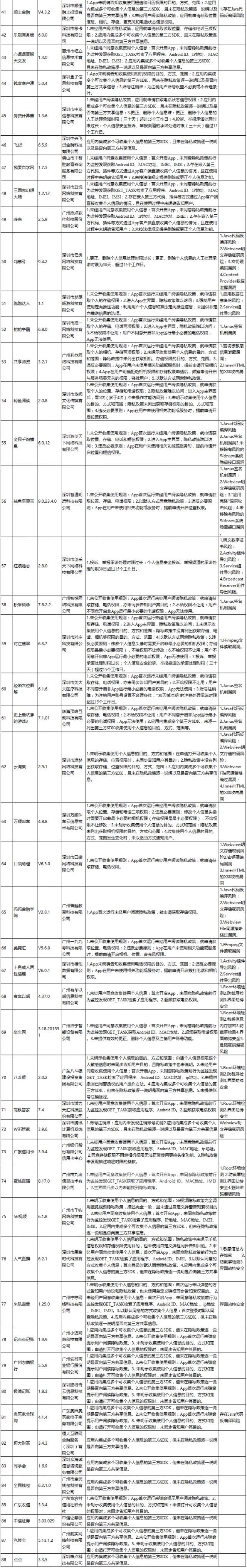 人信息|注意！又有多家银行、支付等金融App被点名