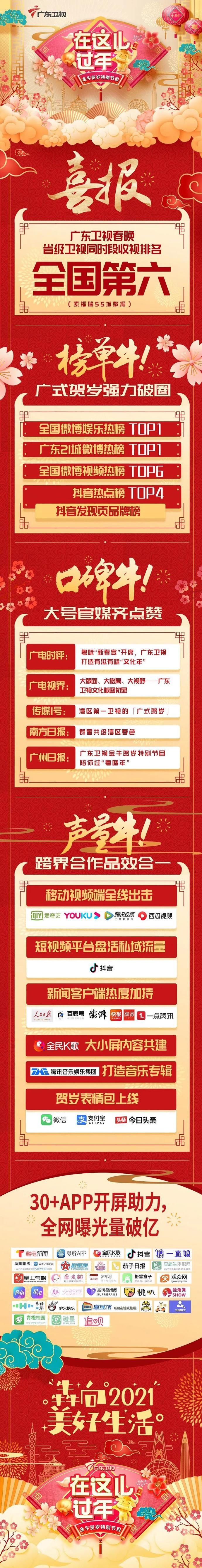 榜单牛！口碑牛！声量牛！广东卫视春晚收视口碑双丰收