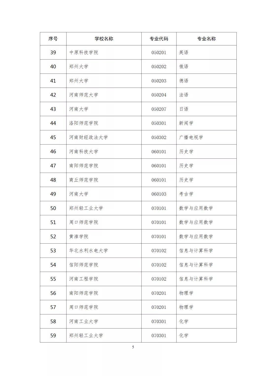 河大|郑大12个河大16个，201个河南一流本科专业建设点拟立项名单公示