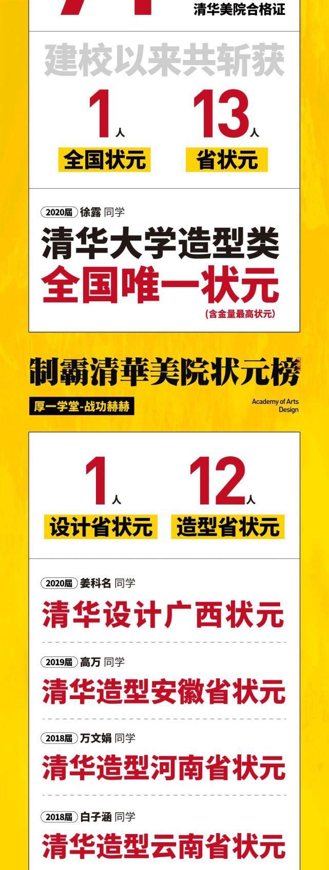 偶然|一切绝非偶然！2020年清华大学美术学院全国状元出自厚一学堂，状元之选！