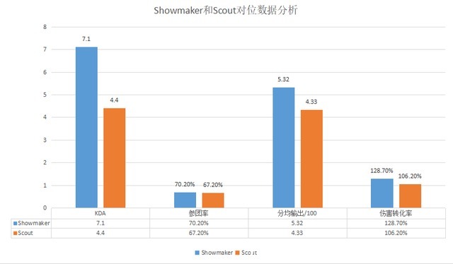 DK|「S赛前瞻」S11最终决战打响！EDG能否爆种击败DK夺得冠军？