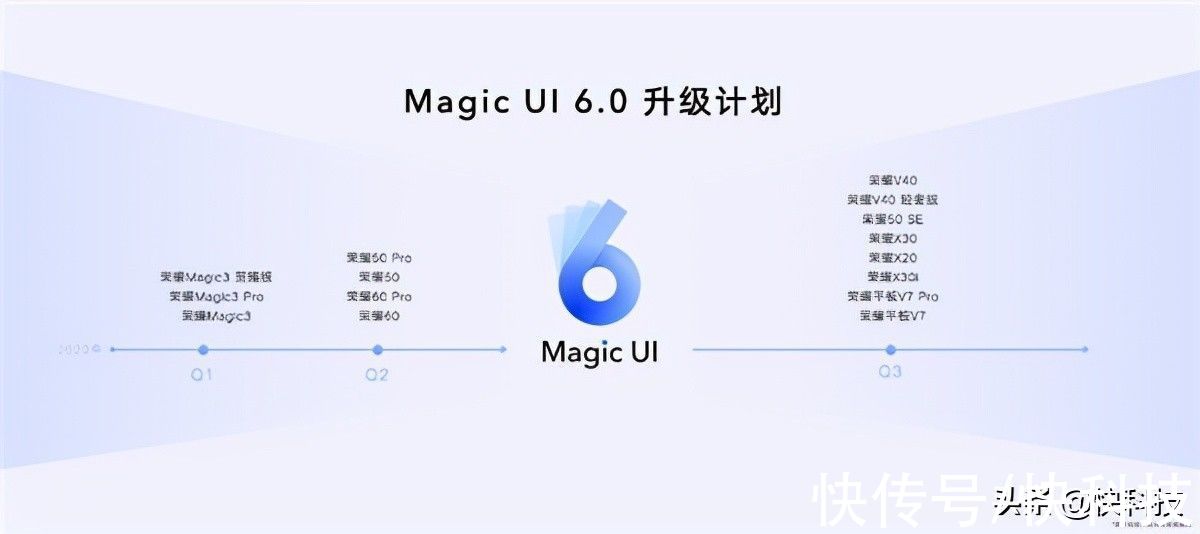 m荣耀MagicUI 6.0发布：AI全场景智慧进化 功耗直降95%