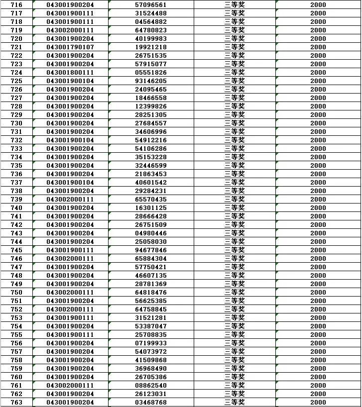  发布|第十期开奖啦！2020年湖南省“互联网+发票有奖”二次开奖活动第十期结果发布