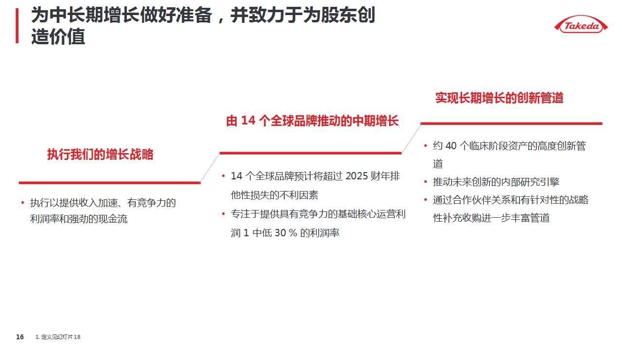 武田|诺华、辉瑞、武田摩根大通医疗健康年会演讲内容分享（附PPT）