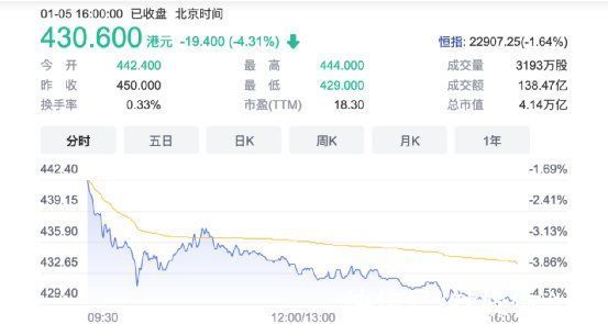 收购|13起经营者集中案被罚、腾讯占9起，律师称是常态化执法体现