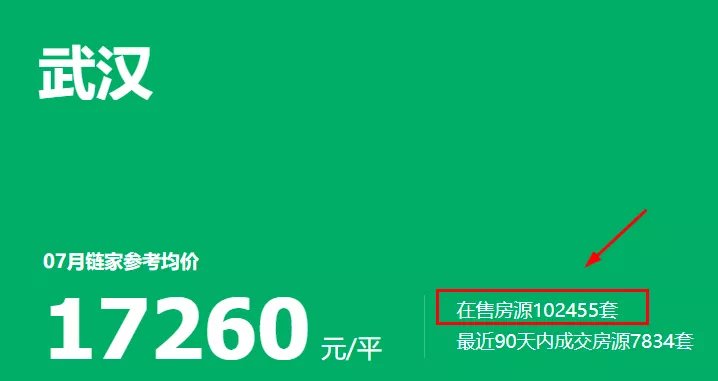 二套房|楼市拐点出现!武汉二手房进入“停涨”阶段,新房走势如何?