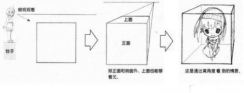 手绘插画一点透视怎么画？